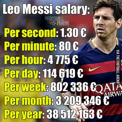 how much does messi make a minute